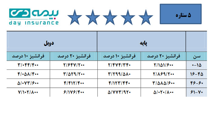 حق بیمه بیمه درمان تکمیل انفرادی شخص واحد شرکت بیمه دی
