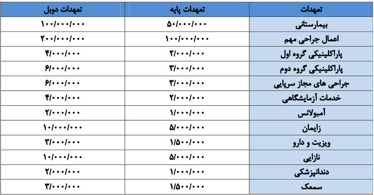 بیمه تکمیلی انفرادی بیمه دی